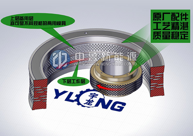 离心高效颗粒机特点：双层模具